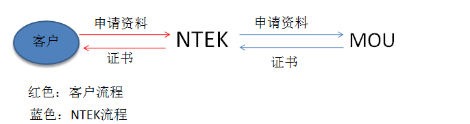 锂电池KC认证介绍